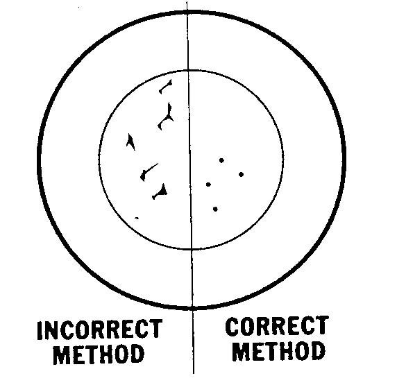 Results of correctly and incorrectly inserting a needle in a stoppered vial.