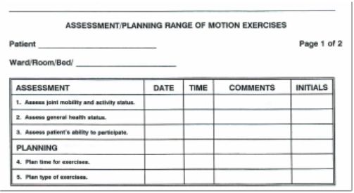 Nursing notes charting examples