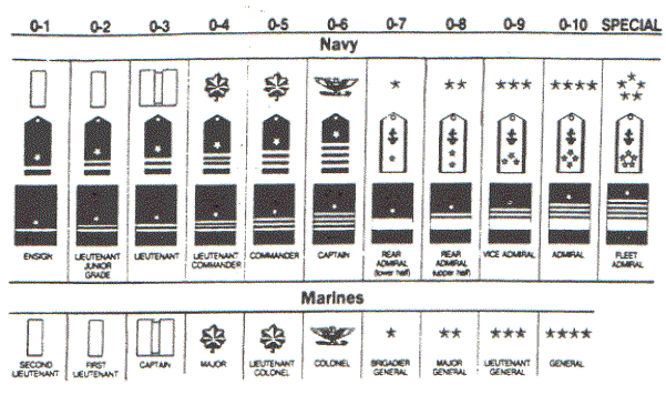 Navy Rank Insignia Officer Chart