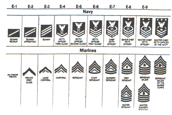 Marine Corps Ranking