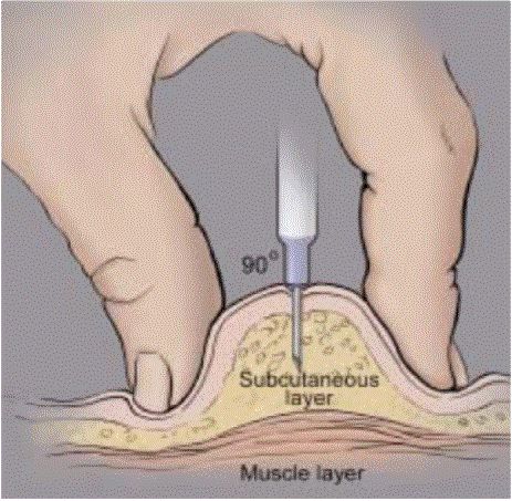 How to inject testosterone cypionate in buttocks