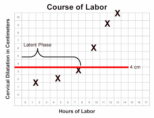 Normal Latent Phase