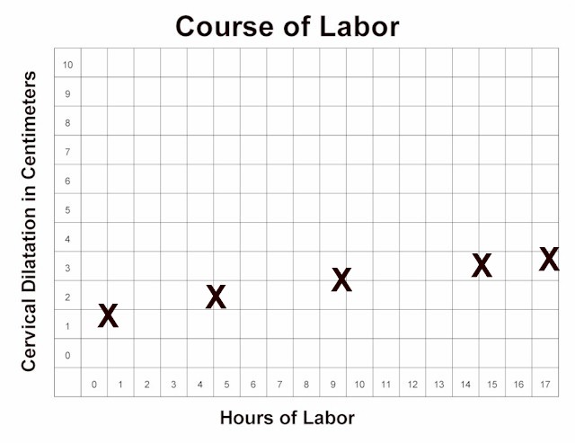 Prolonged Latent Phase