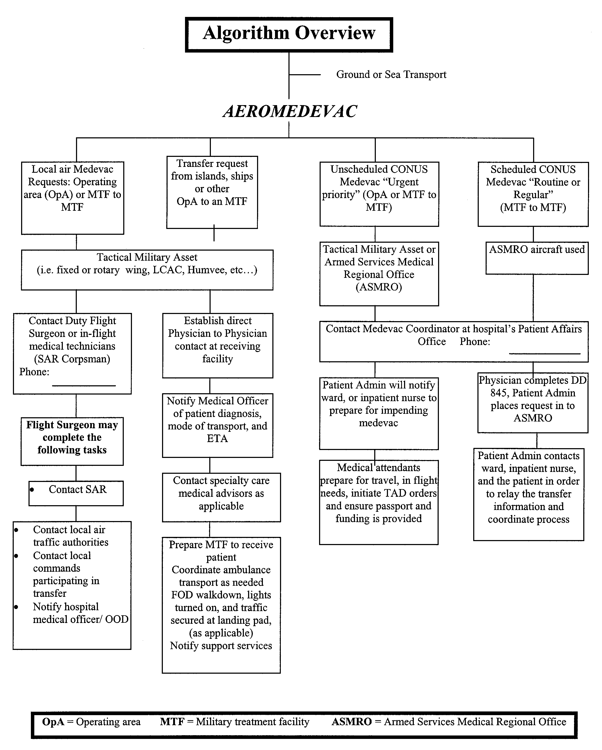 Aeromedevac.gif (116970 bytes)
