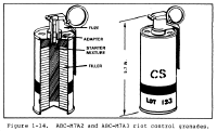 ABC-M7A2 and 3 Riot Control Grenade .gif (39894 bytes)