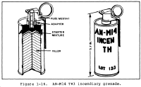AN-M14 TH3 Incendiary Grenade.gif (37738 bytes)