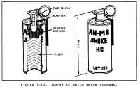 AN-M8 HC Smoke Grenade.gif (37546 bytes)