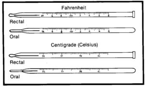 Clinical thermometers.