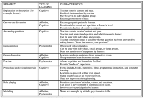 list of Selected teaching strategies.